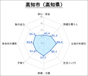 住みよい街 都道府県庁所在地1位は札幌市 新 公民連携最前線 Pppまちづくり 住みよい街 都道府県庁所在地1位は札幌市 新 公民連携最前線 Pppまちづくり