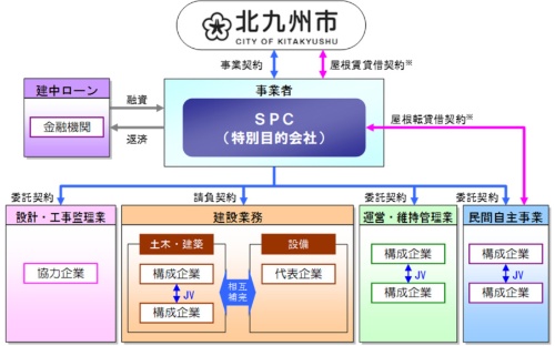 第3回 エリアマネジメント への協力を義務付けたスタジアム整備pfi 新 公民連携最前線 Pppまちづくり 第3回 エリアマネジメント への協力を義務付けたスタジアム整備pfi 新 公民連携最前線 Pppまちづくり