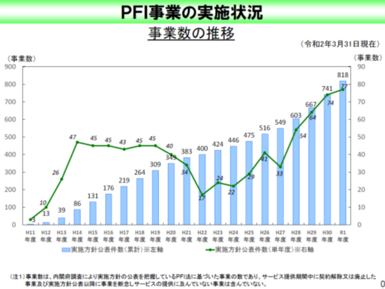 第7回 観光施設における 運営重視型ppp のポイント 新 公民連携最前線 Pppまちづくり