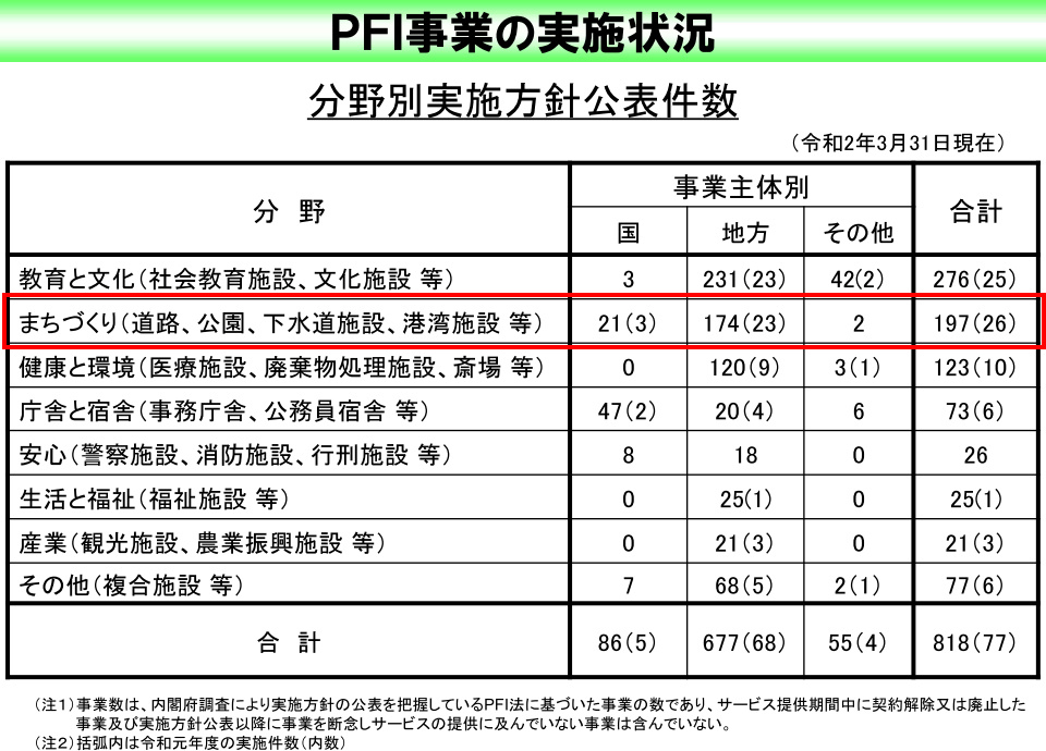 第8回 都市公園こそ「運営重視型PPP」で地域のまちづくり拠点へ｜新