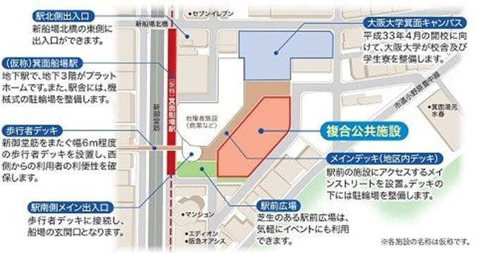 第2回 施設運営者を先行して選定「サービスプロバイダー方式」｜新
