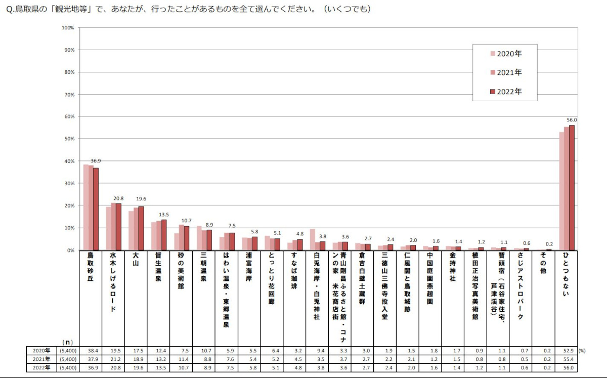 王国」建国で観光や施策を推進、鳥取県｜新・公民連携最前線｜PPP 