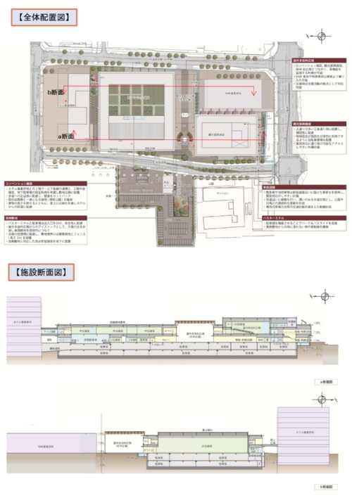 奈良県営プール跡地のコンベンション施設 大林組グループが3億円で落札 新 公民連携最前線 Pppまちづくり