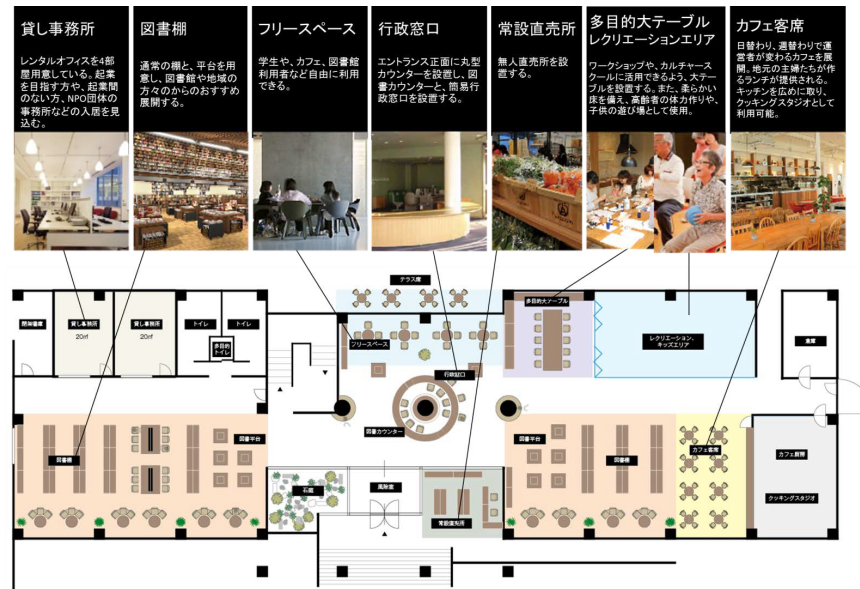 8自治体の公共施設リノベ提案を採択、総務省｜新・公民連携最前線｜PPP