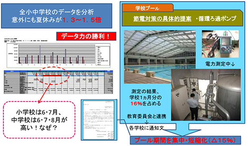 小学校の授業で民間プールを利用 佐倉市の公民連携fm 新 公民連携最前線 Pppまちづくり