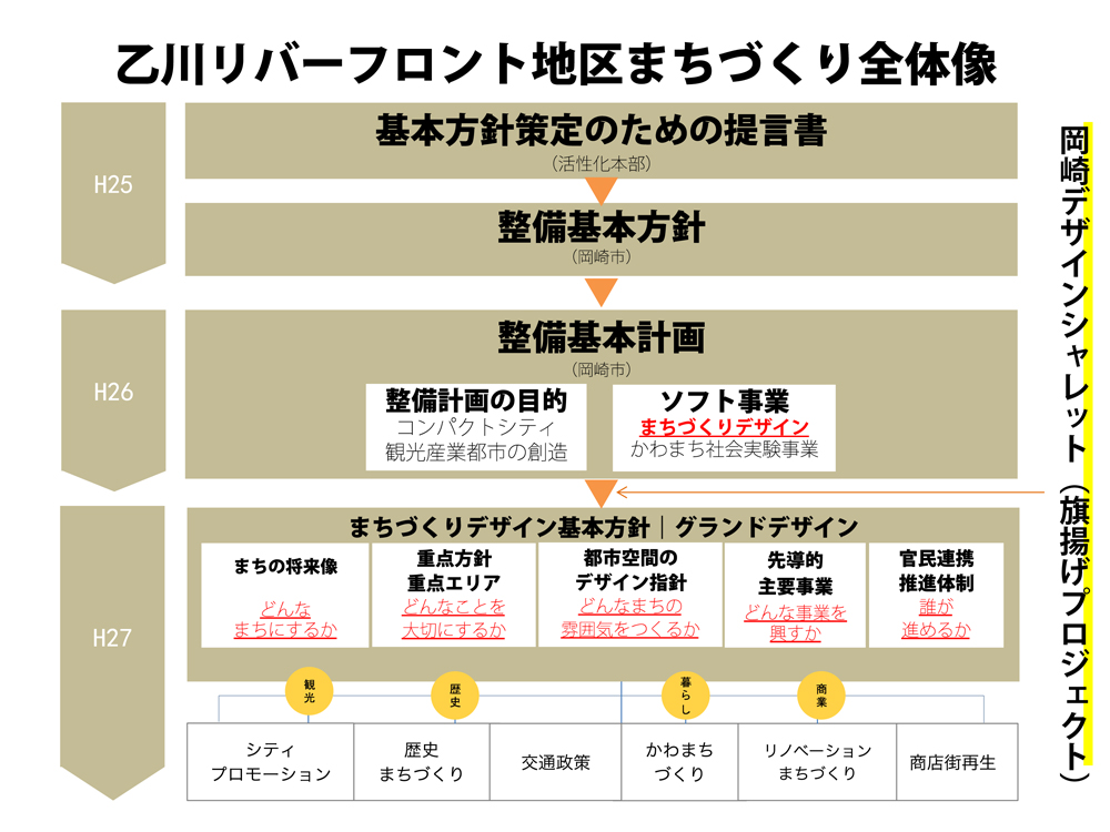 ふるさとの川をつくる (3) (ふるさとの川モデル事業整備計画事例