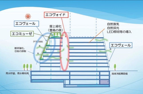 池袋 豊島区庁舎移転を機に玉突き再生始まる 新 公民連携最前線 Pppまちづくり
