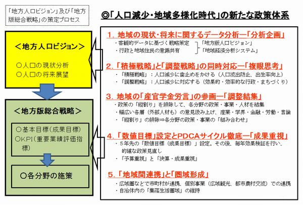 Amazon.co.jp: 撤退戦の民主主義: ダム事業の終了プロセスにみる