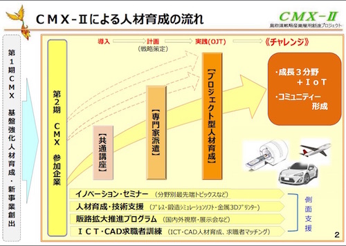鳥取県】IoTにも対応、人口最少県のIT人材育成への挑戦｜新