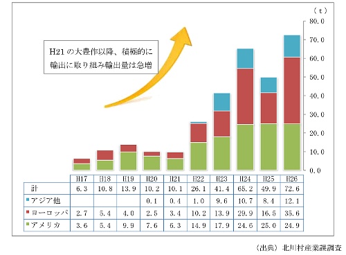 第1回 高知県北川村 ゆず生産効率化とブランド力向上で若者を呼び戻す 新 公民連携最前線 Pppまちづくり 第1回 高知県北川村 ゆず生産効率化とブランド力向上で若者を呼び戻す 新 公民連携最前線 Pppまちづくり