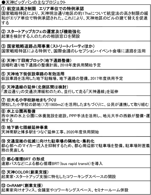 ハードだけでなくソフト面のプロジェクトも多い(資料:福岡市の資料を基に、編集部で加筆)