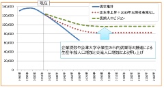 会津若松市 世界的に不足するアナリティクス人材を育成 新 公民連携最前線 Pppまちづくり