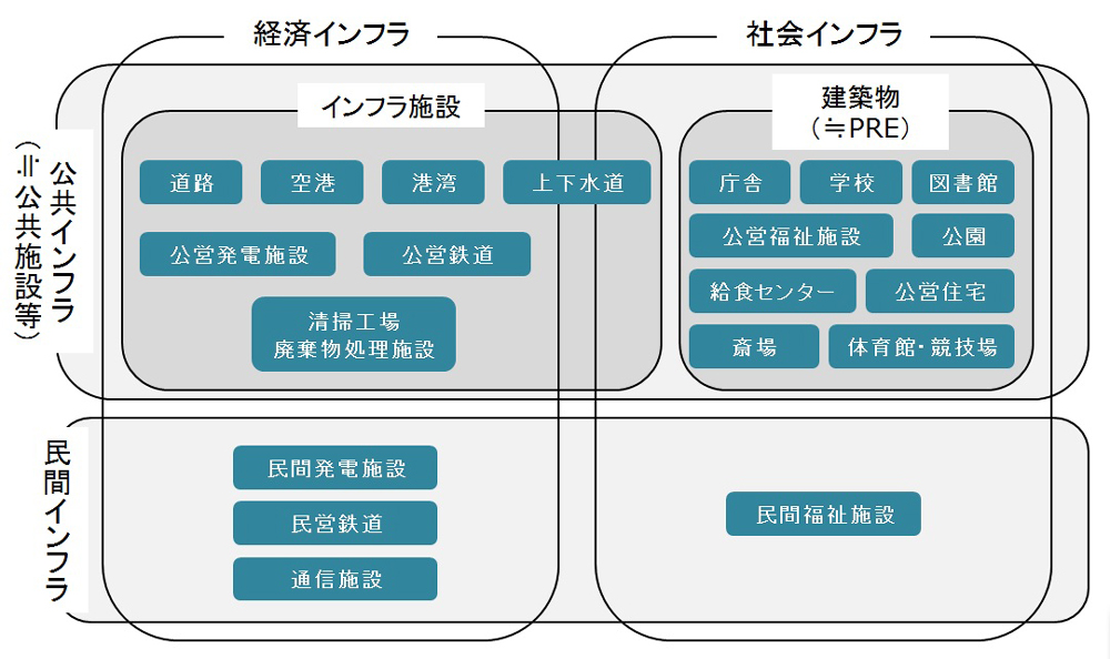 インフラPPPの理論と実務 Amazon.co.jp: インフラPPPの理論と実務 : おもちゃ