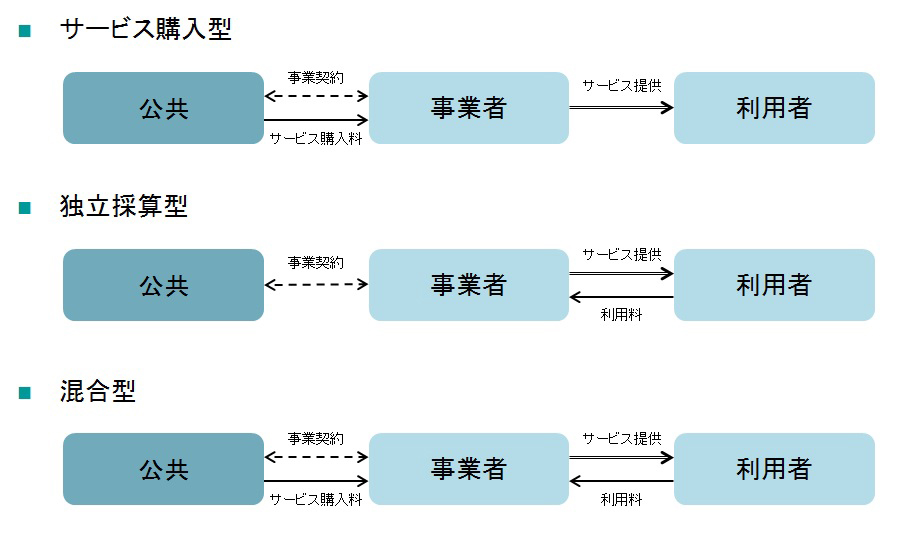 第2回 海外との比較で見えるPPP/PFIの目指すべき形（前編）｜新・公民