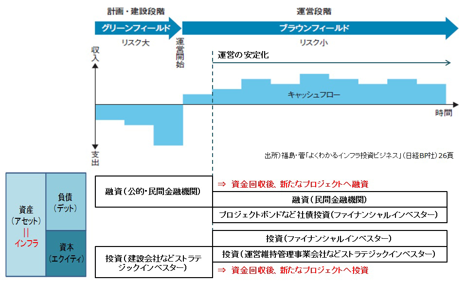 第3回 海外との比較で見えるPPP/PFIの目指すべき形（後編）｜新・公民連携最前線｜PPPまちづくり