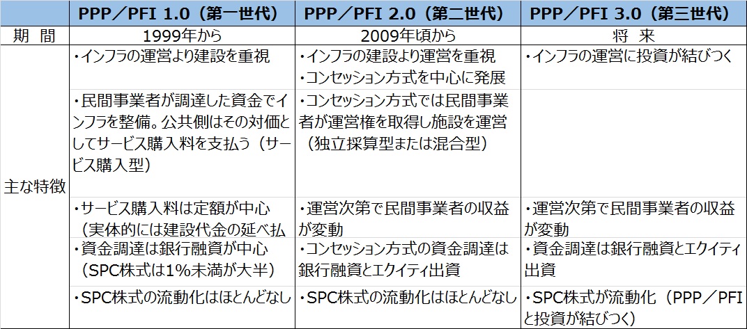 インフラPPPの理論と実務 | エドワード・イェスコム, エドワード