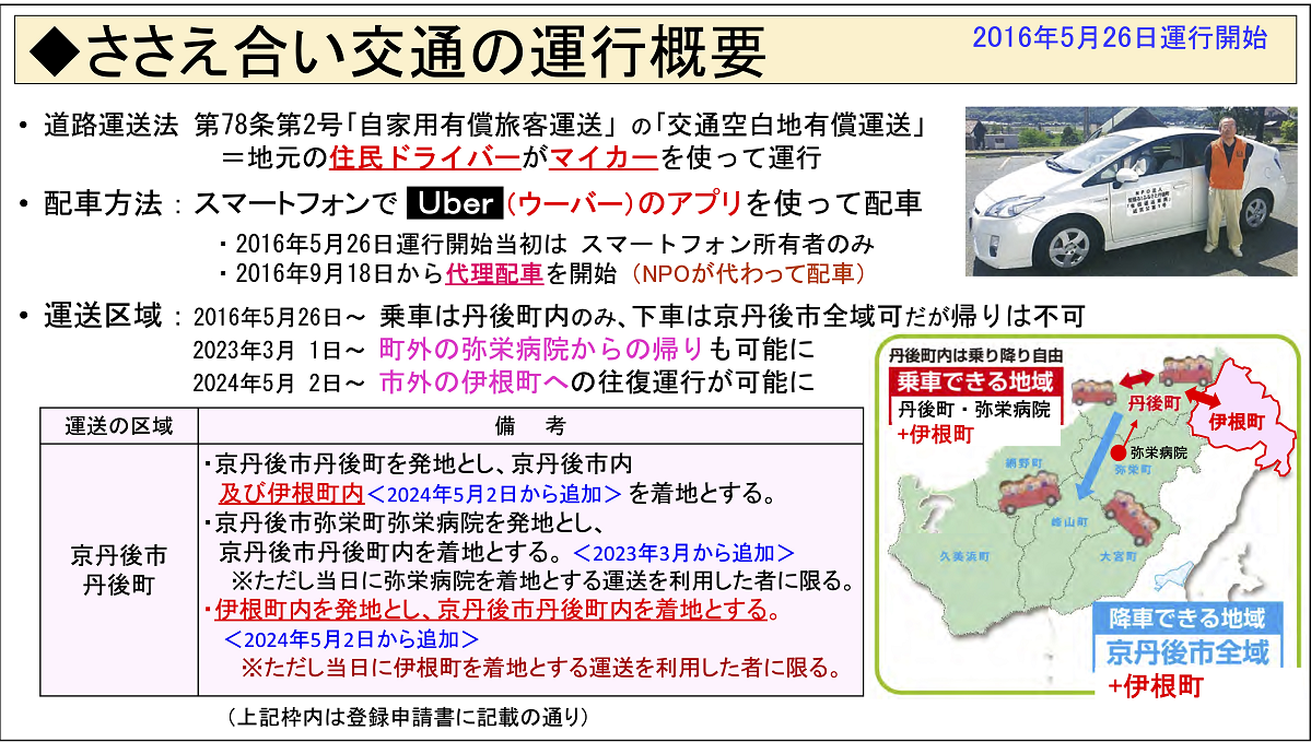 第32回 京丹後市：ウーバーアプリを利用したライドシェア型サービスを8