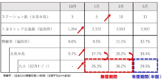第20回 糸島市:地元のモビリティ事業者が中心となったプロジェクトで