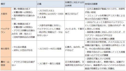 価格販売中 弱者様 リクエスト 3点 まとめ商品 - まとめ売り