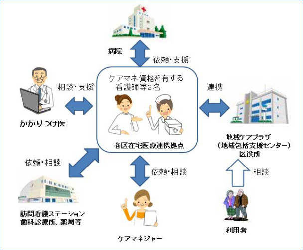 「情報発信」を支援し地域密着型ケアを推進、横浜市｜新・公民連携最前線｜PPPまちづくり