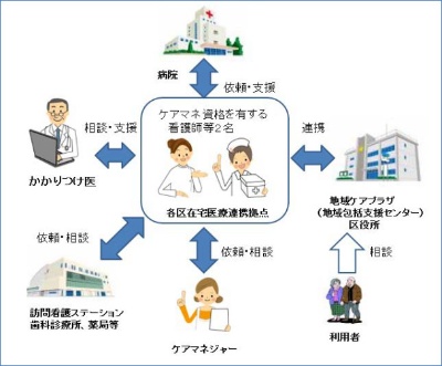 「情報発信」を支援し地域密着型ケアを推進、横浜市|新・公民連携最前線|PPPまちづくり