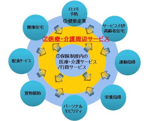 松本ヘルス ラボ 市民の健康と新ビジネス創出を両立 新 公民連携最前線 pppまちづくり