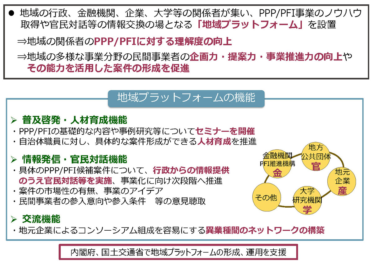 雪の豪奢 PPP/PFI地域プラットフォーム｜新・公民連携最前線｜PPPまちづくり 法律
