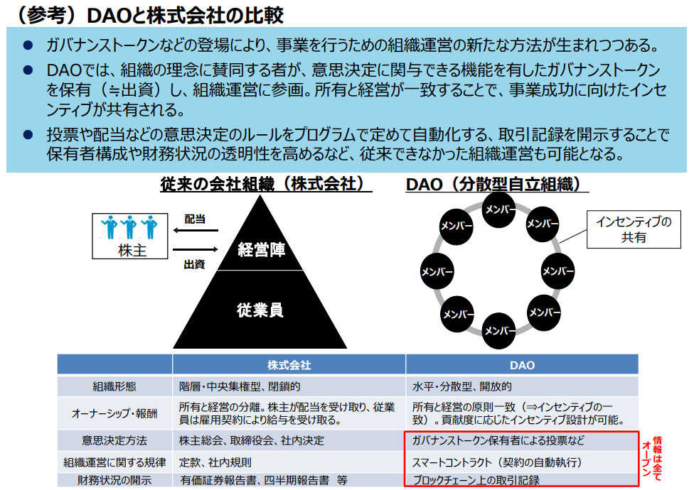 DAO｜新・公民連携最前線｜PPPまちづくり