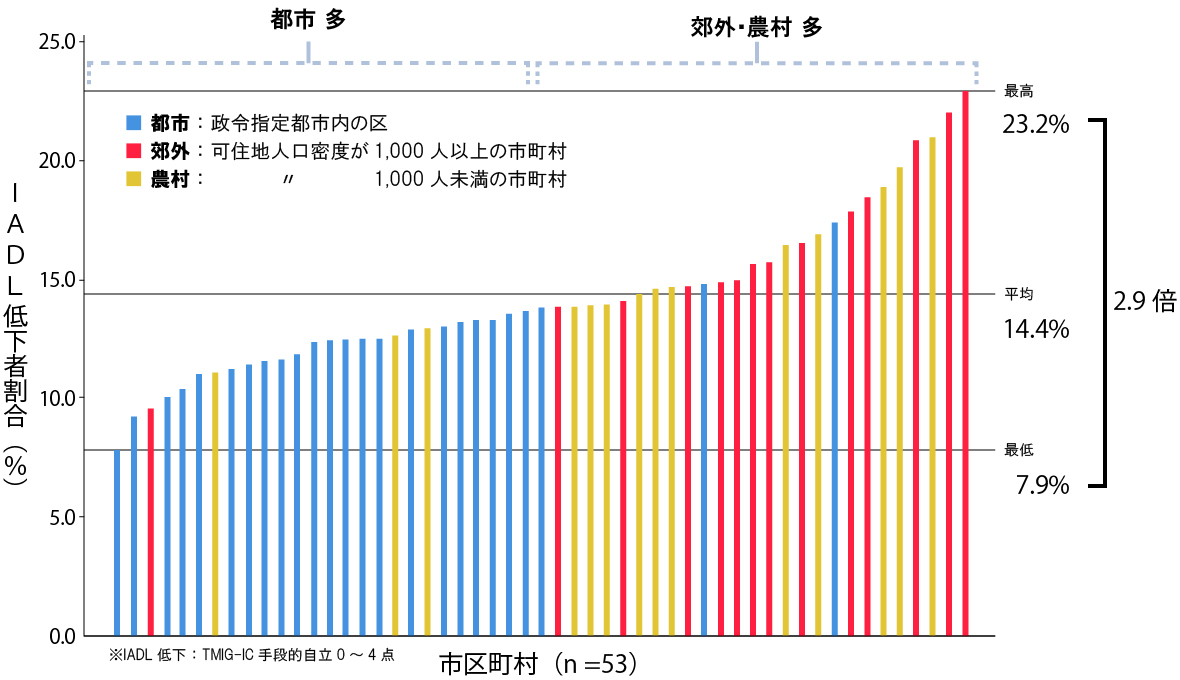 東浦町が政令都市に混じるワケ、データに見る健康まちづくり｜新・公民