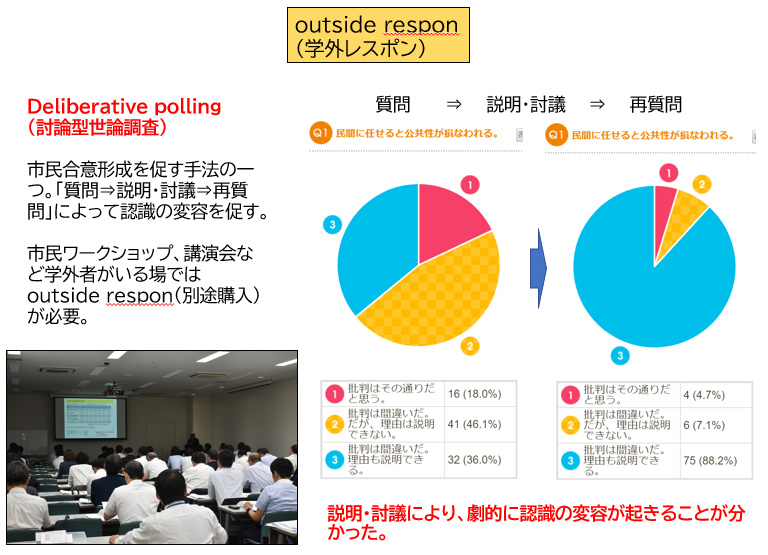 公民連携白書 (2013~2014) 東洋大学PPP研究センター 公民連携白書 (2013~2014) | 東洋大学PPP研究センター |本