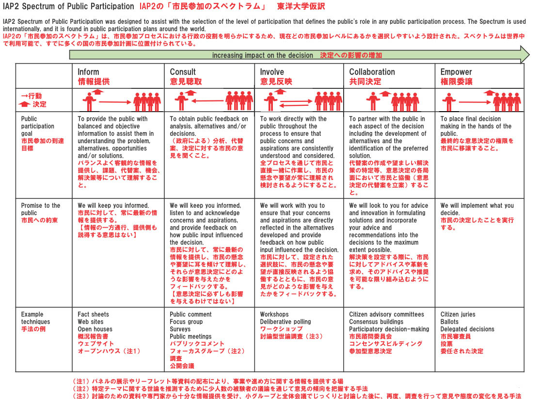 公民連携白書 (2013~2014) 東洋大学PPP研究センター Amazon.co.jp: 公民連携白書2024~2025: PPPの小型化 : 東洋大学