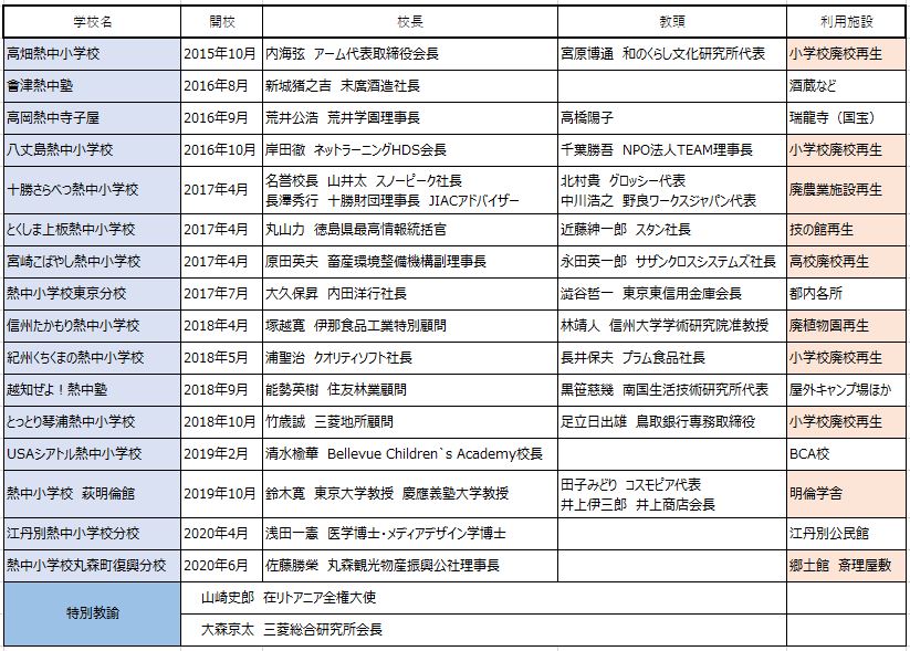全国学校総覧(2015年版)／全国学校データ研究所(編者) 学校・教育
