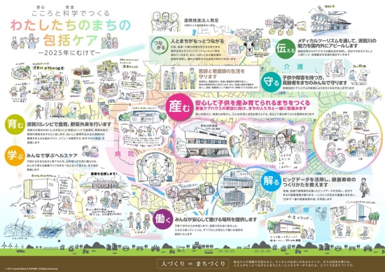 須賀川市地域包括ケアマップ「わたしたちのまちの包括ケア」(資料:公立岩瀬病院)