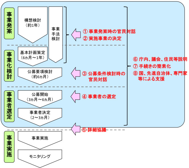 インフラPPPの理論と実務 | エドワード・イェスコム, エドワード