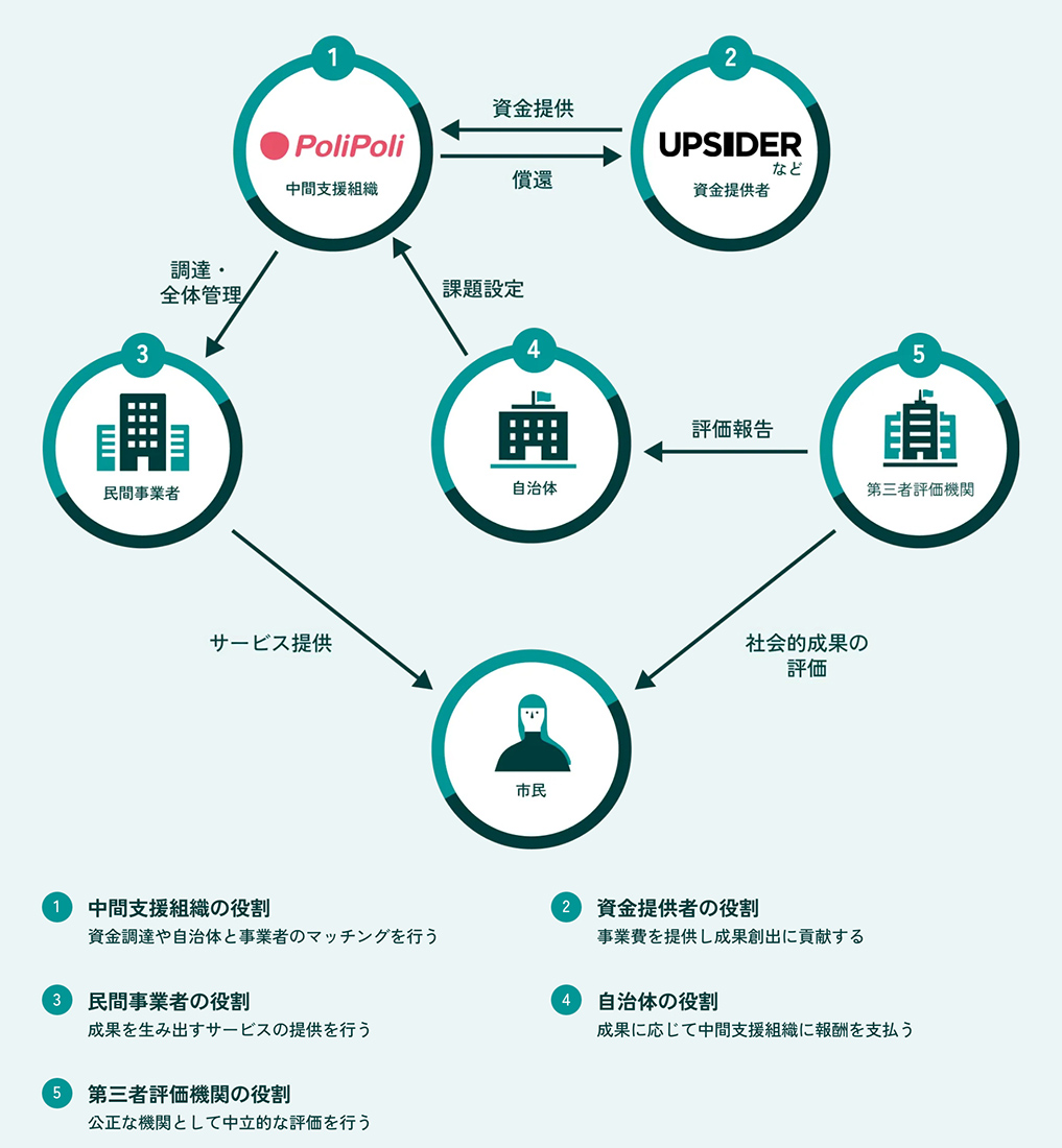 政治・行政と一般の人々がつながり、政策に反映させる仕組みが必要だ