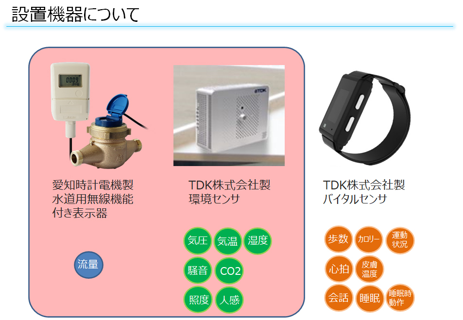 愛知時計 非常通報装置 コレクション