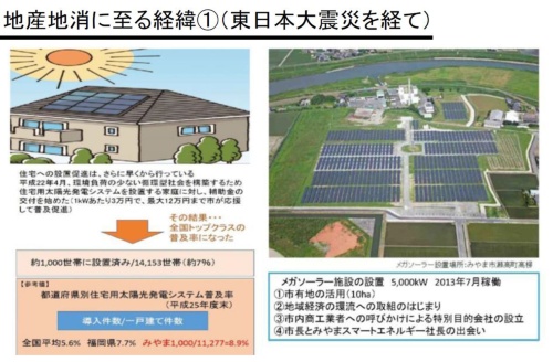 図4●住宅の屋根への補助、市有地へのメガソーラーの誘致。住宅用太陽光発電システムの普及率（左）は、図の作成当時の約8.9％から、現在は約15％に増えている