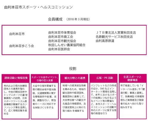 人口8万人弱の都市に5000人収容の 由利本荘ナイスアリーナ 新 公民連携最前線 Pppまちづくり 人口8万人弱の都市に5000人収容の 由利本荘ナイスアリーナ 新 公民連携最前線 Pppまちづくり