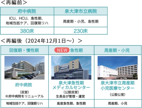 図1 統合・再編のスキーム