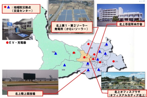 太陽光だけで 再エネ比率36 北上市のスマコミ事業 新 公民連携最前線 Pppまちづくり