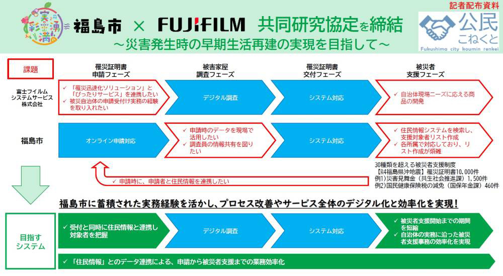 福島市が7年間で86システムを内製、公民連携で商品化や共同研究も｜新