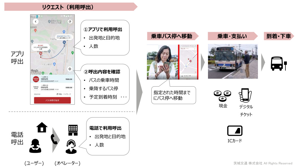 高萩市で本格運行を開始、AIが運行経路を最適化するオンデマンド