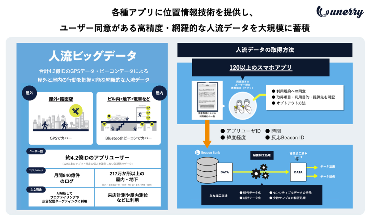 人流データ」活用がけん引する東京都のスマート化｜新・公民連携