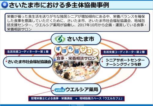 ウエルシア薬局が店舗内に高齢者の 通いの場 自治体とも連携 新 公民連携最前線 Pppまちづくり