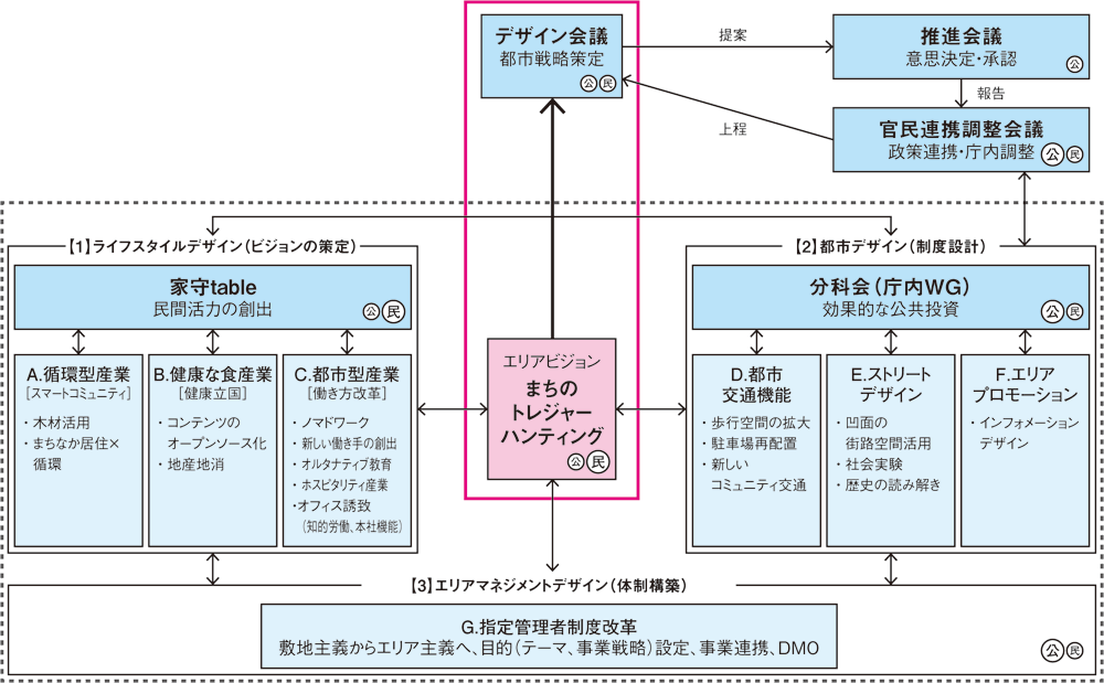 岡崎市、まちの資源フル活用で河川整備に臨む｜新・公民連携最