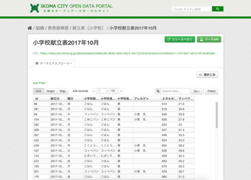 オープンデータで学校給食献立表アプリ 生駒市における市民協働 新 公民連携最前線 Pppまちづくり オープンデータで学校給食献立表アプリ 生駒市における市民協働 新 公民連携最前線 Pppまちづくり