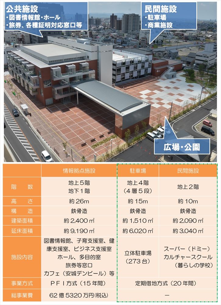 直営図書館と地元スーパーを一体整備、安城市｜新・公民連携最前線 