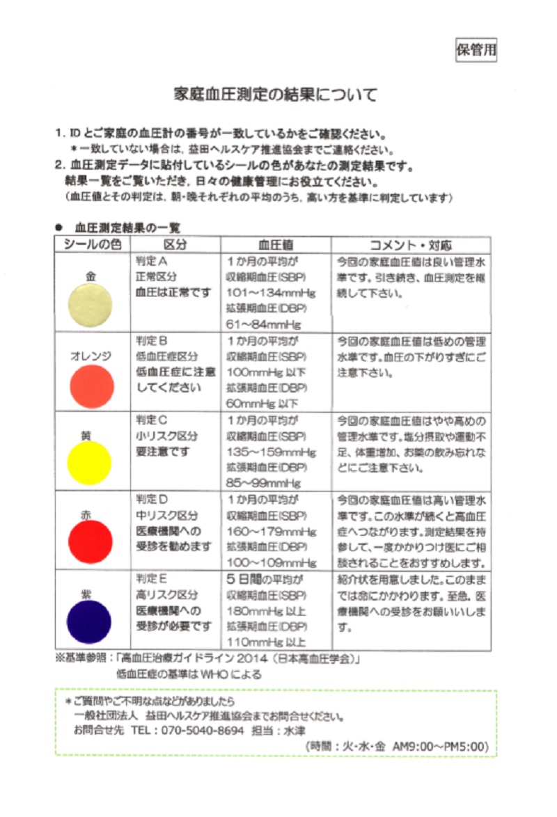 島根県益田市で市民の血圧や尿成分を測定するワケ 新 公民連携最前線 Pppまちづくり