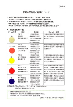 島根県益田市で市民の血圧や尿成分を測定するワケ 新 公民連携最前線 Pppまちづくり