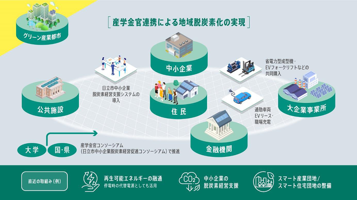 日立市、次世代未来都市構想で日立製作所と連携｜新・公民連携最前線